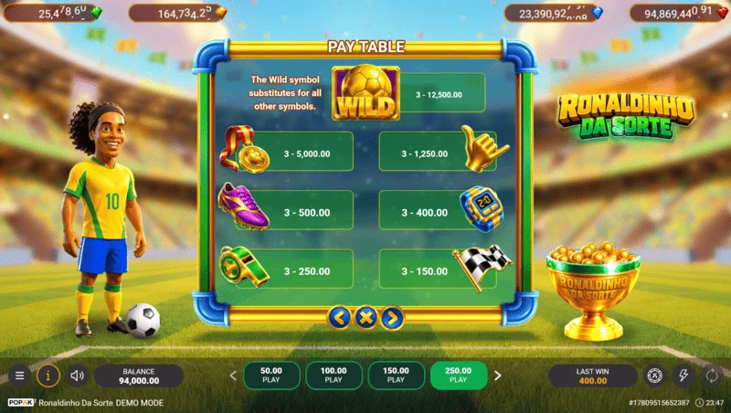 Ronaldinho da Sorte - symbol paytable